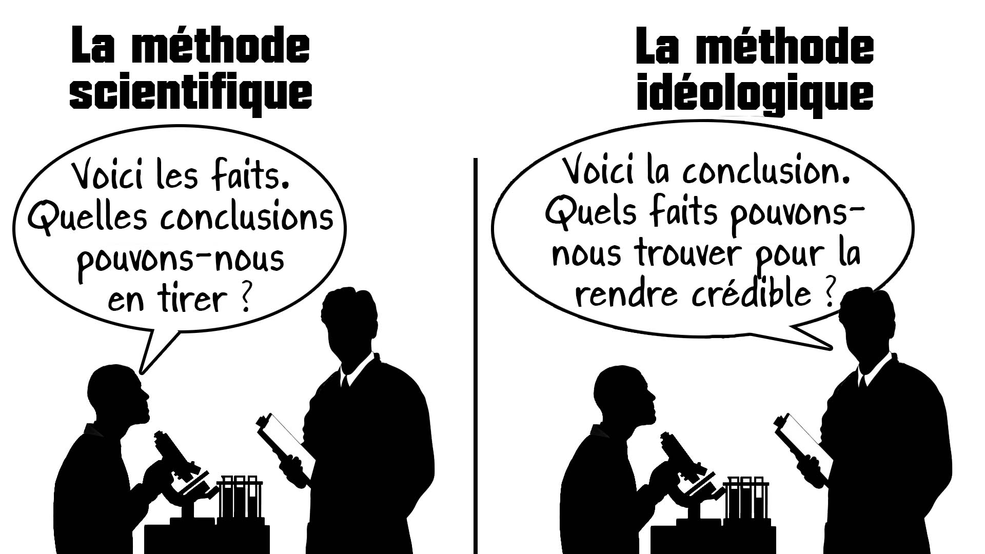 Méthode scientifique