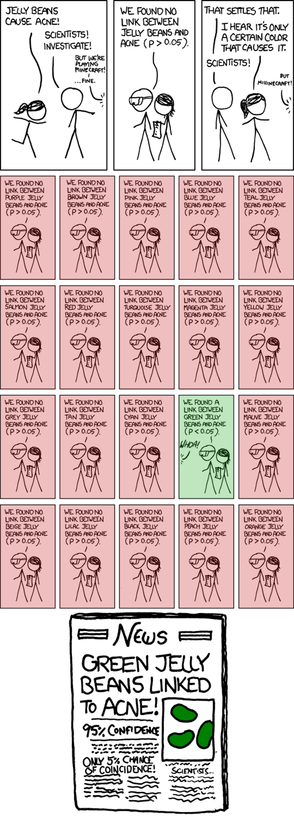 XKCD significant