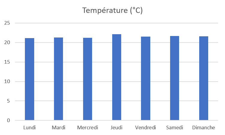 Temperature graph 2